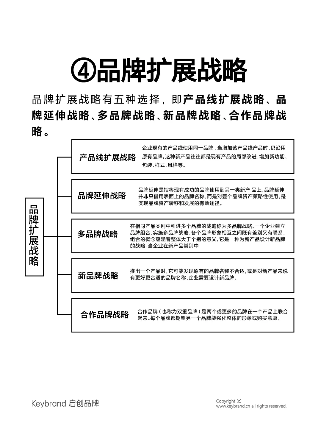 品牌必读丨一文看懂什么是品牌战略