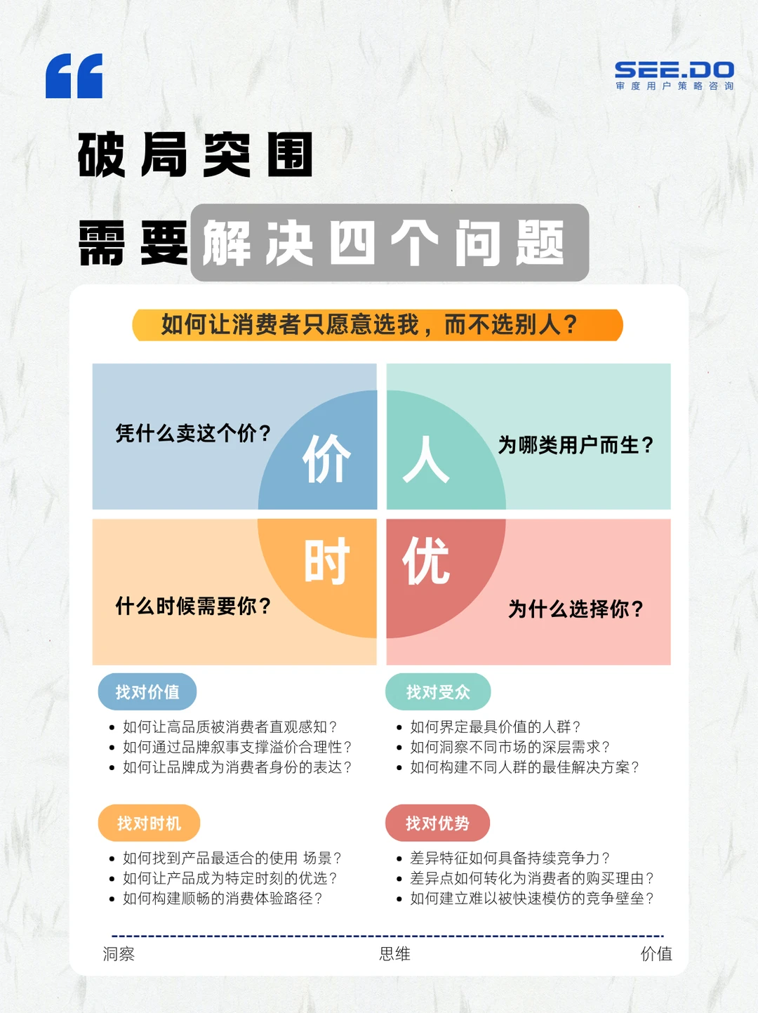 产品与商业洞察Vol.6｜经济下行期产品突围