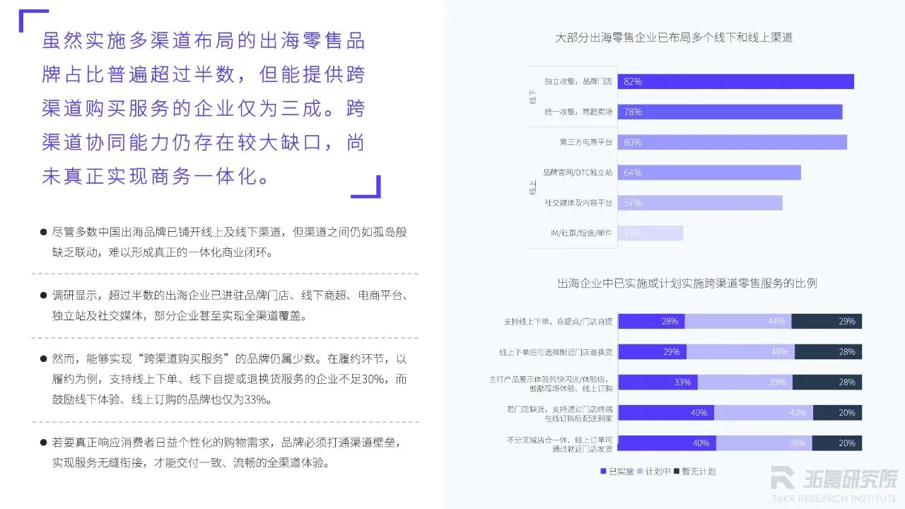 2025年中国出海零售品牌调研报告