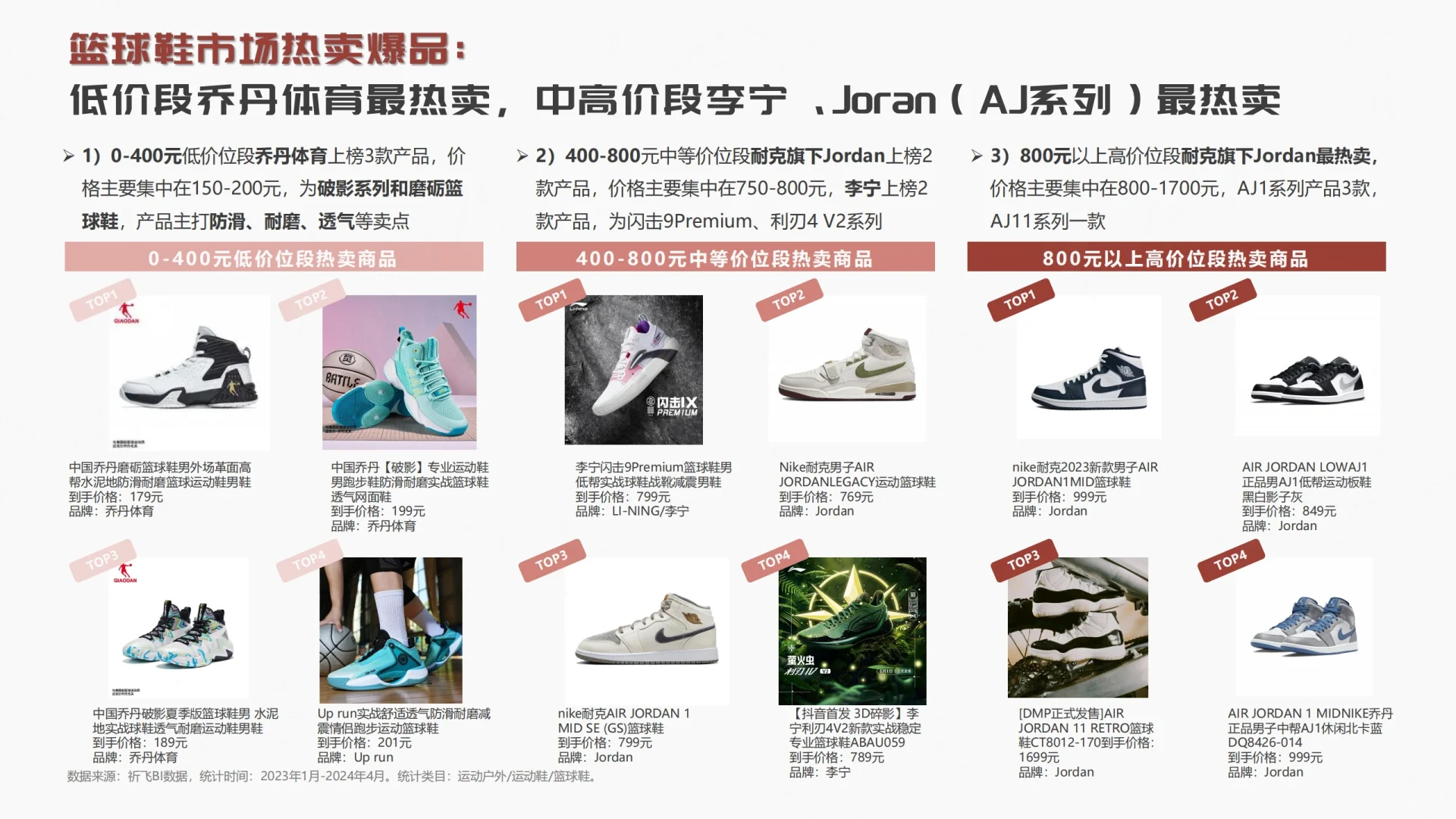 2024篮球鞋行业趋势洞察报告