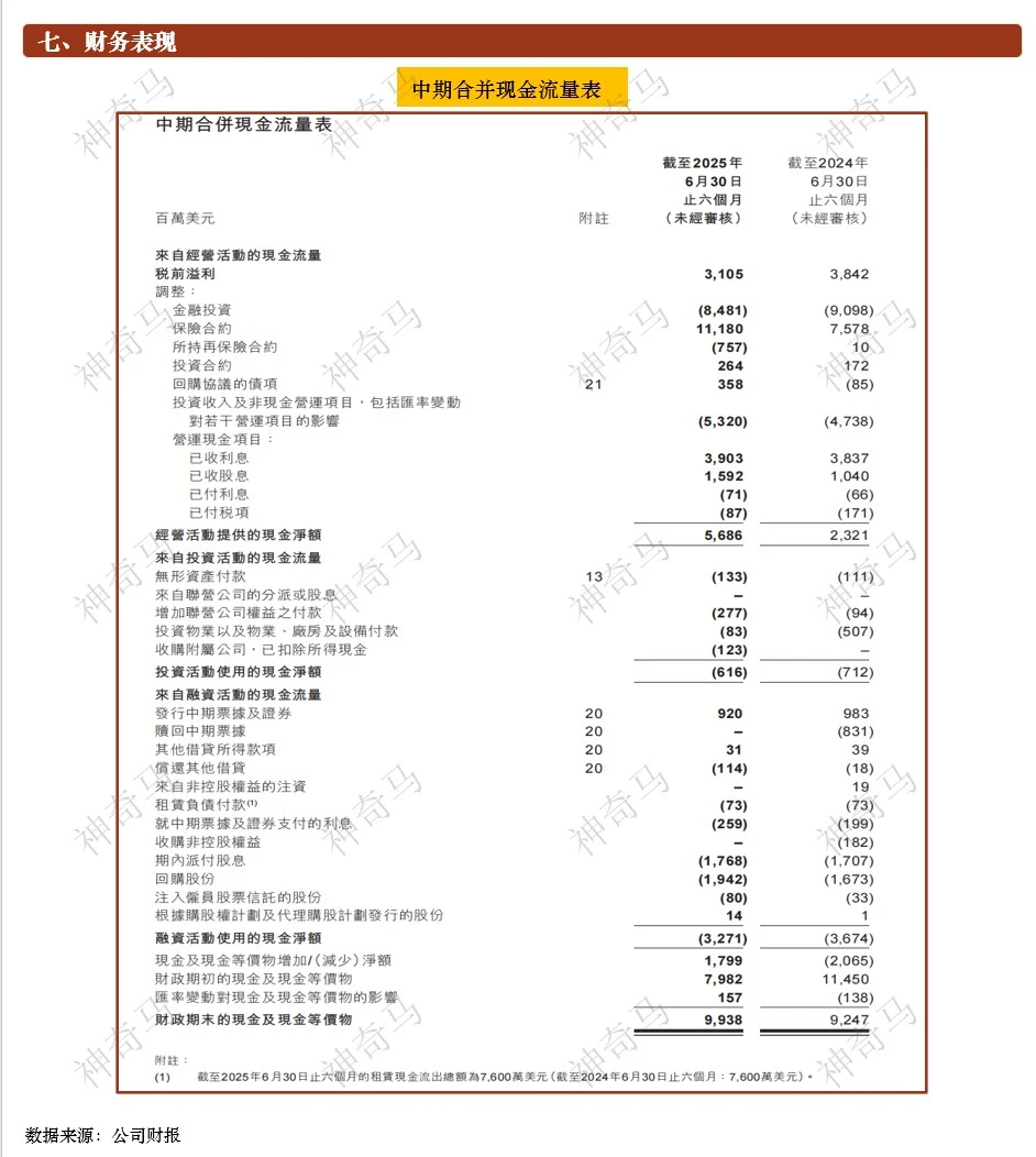 一天吃透一家上市公司：第11期 | 友邦保险