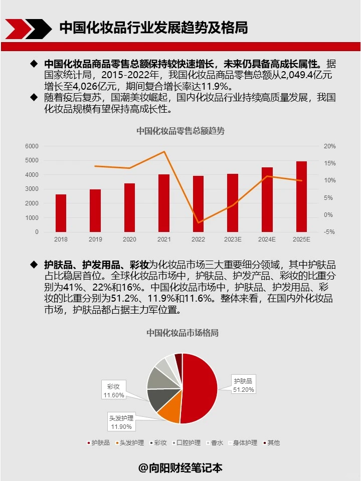 【行业研究】No.2 化妆品行业