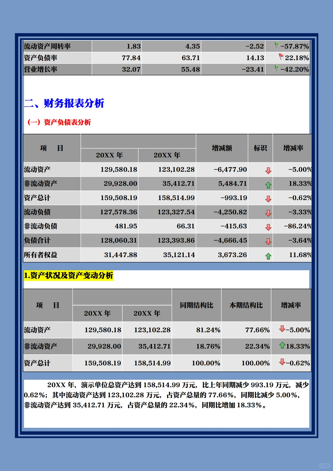 企业年度财务分析报告模板