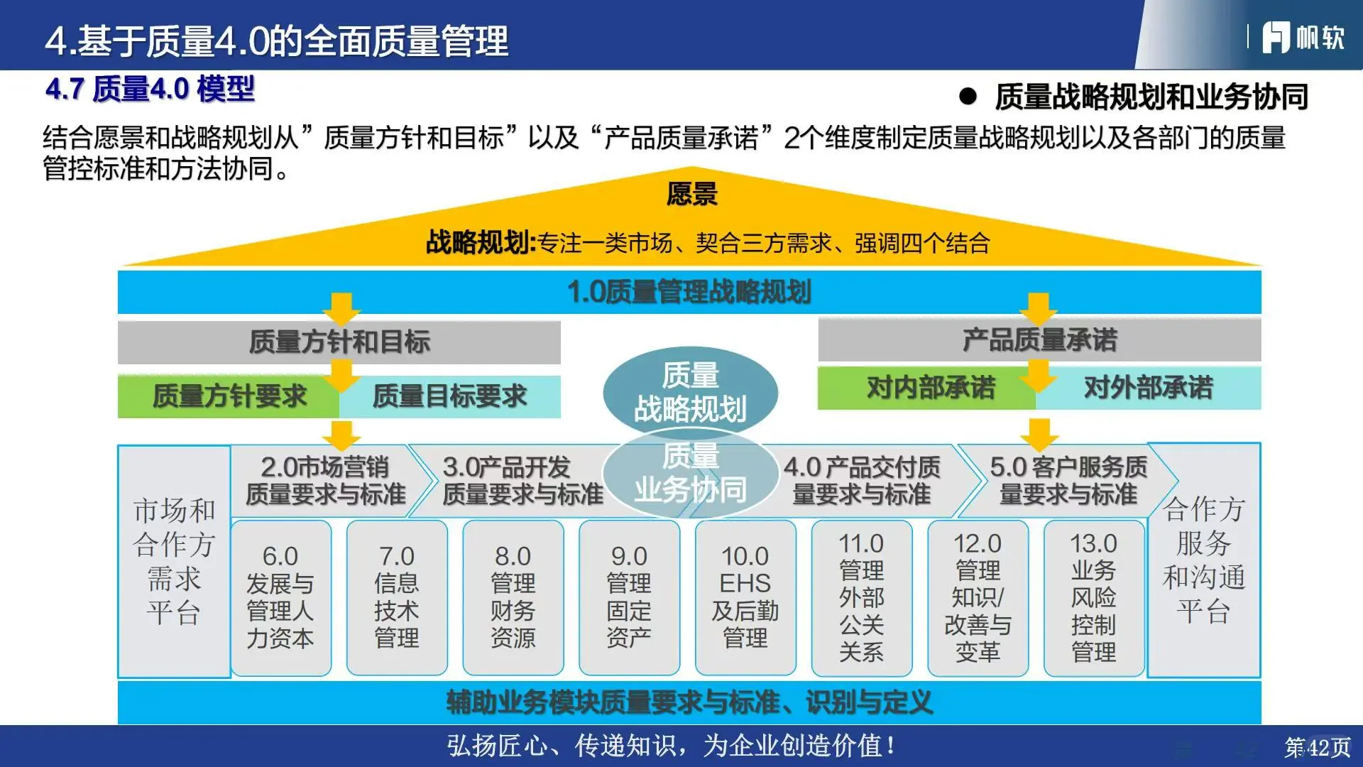 ?2025汽车行业质量管理体系流程与数字化
