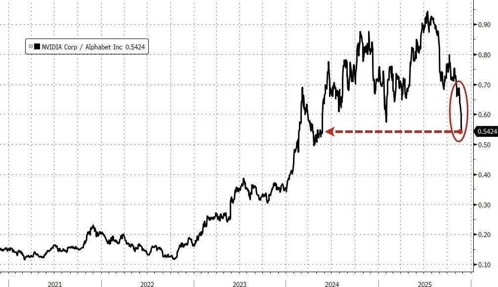 英伟达一度大跌7%,罕见安抚市场