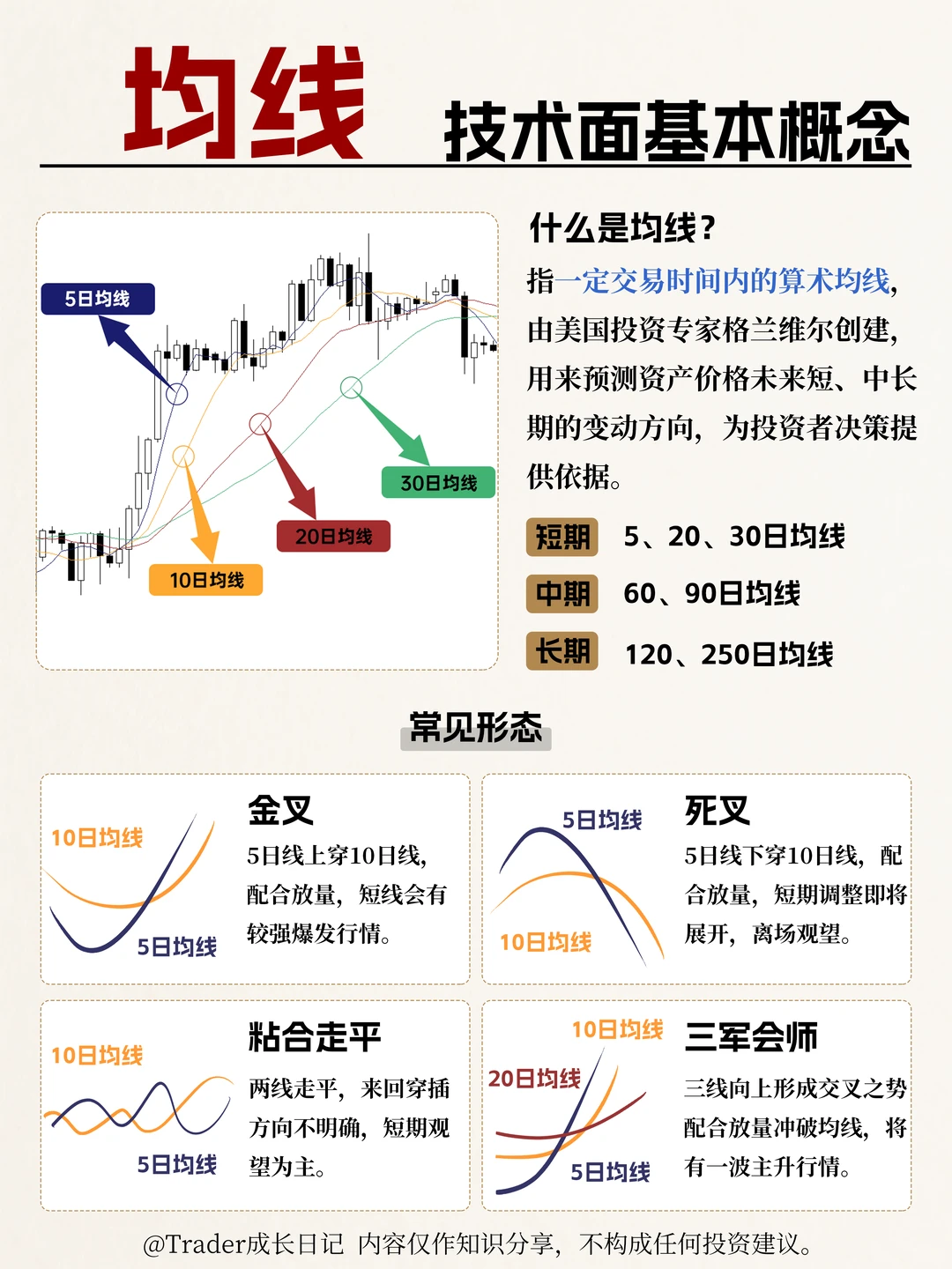 ? 均线用法｜小白也能秒懂的趋势密码✨