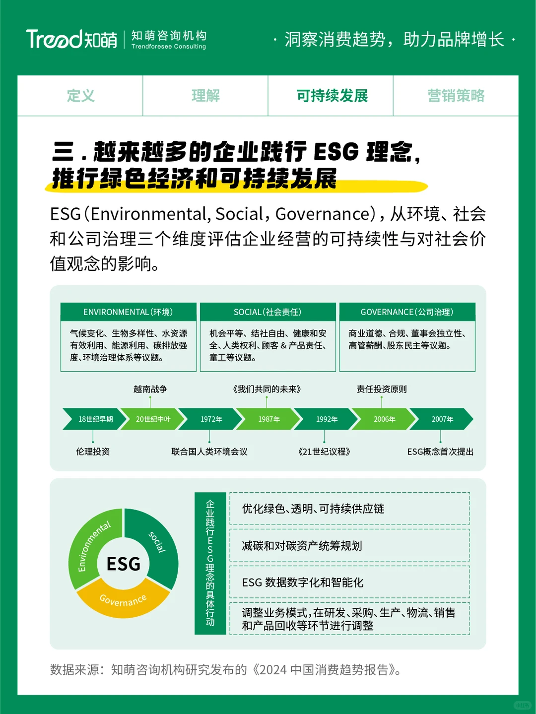 中国十大消费趋势报告 | 可持续品牌