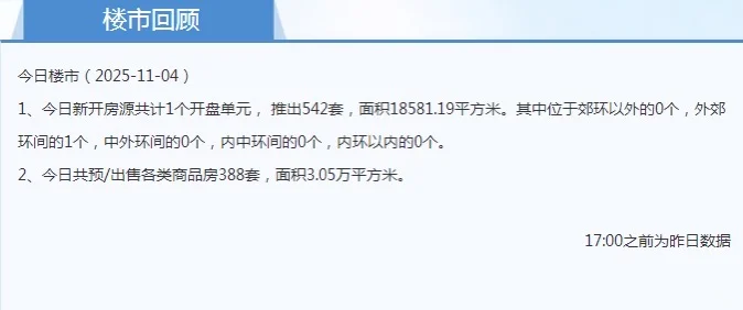 上海二手房成交量速览版ō͡≡o 2️⃣页
