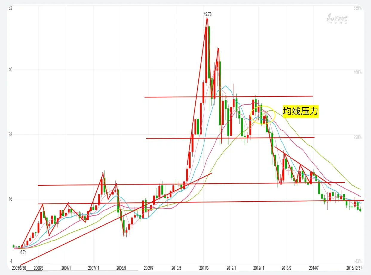 期末不挂科｜期货投资学