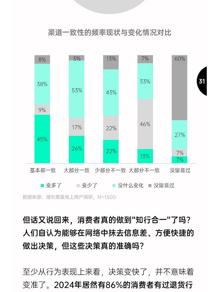 洞察2025：消费趋势与增长策略全解析?