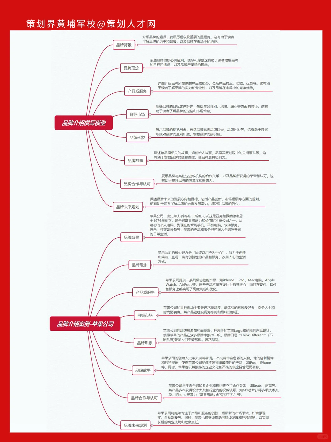 品牌介绍撰写模型及案例分析
