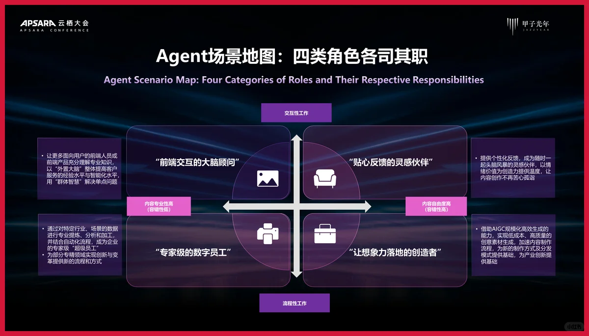 严选报告 | 2025年AI Agent行业价值及应用分析