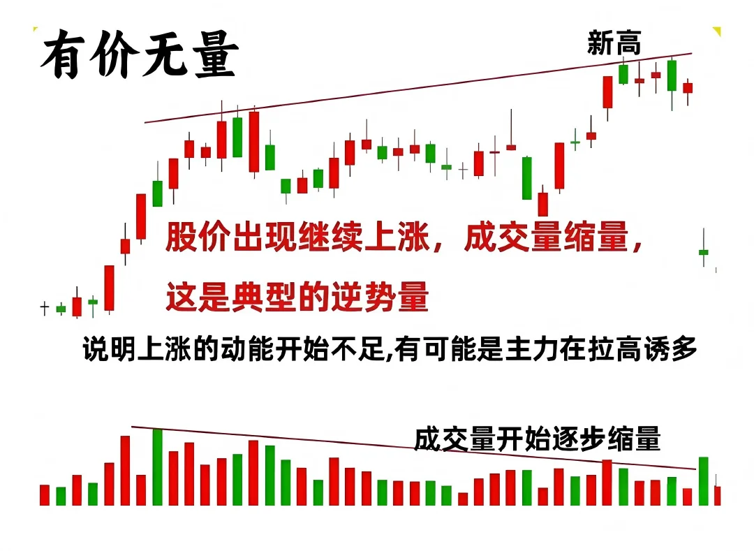 九种关键量价关系