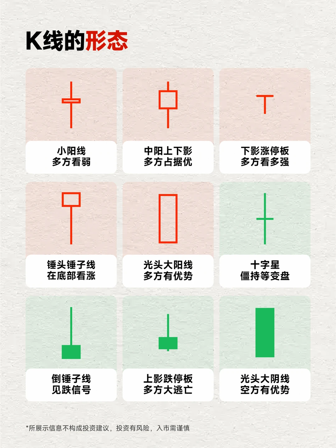 股市入门必看:什么是K线?