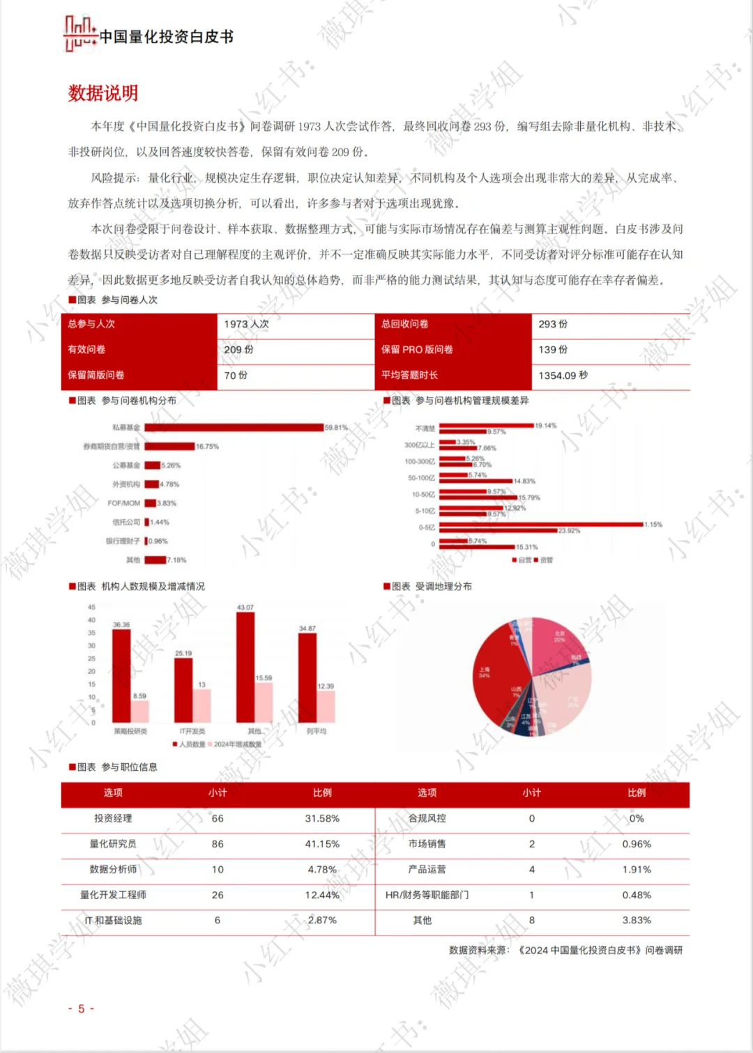 量化私募投资白皮书｜去年市场发生了什么？?