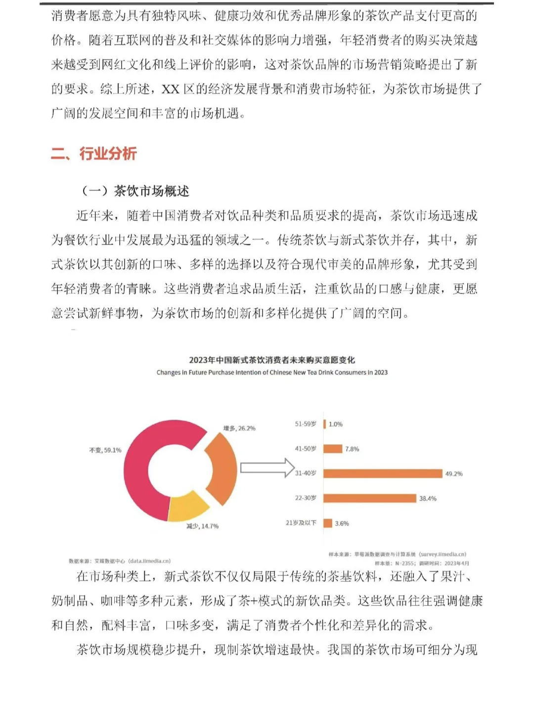 茶饮行业都在看的调研报告❗错过就可惜了