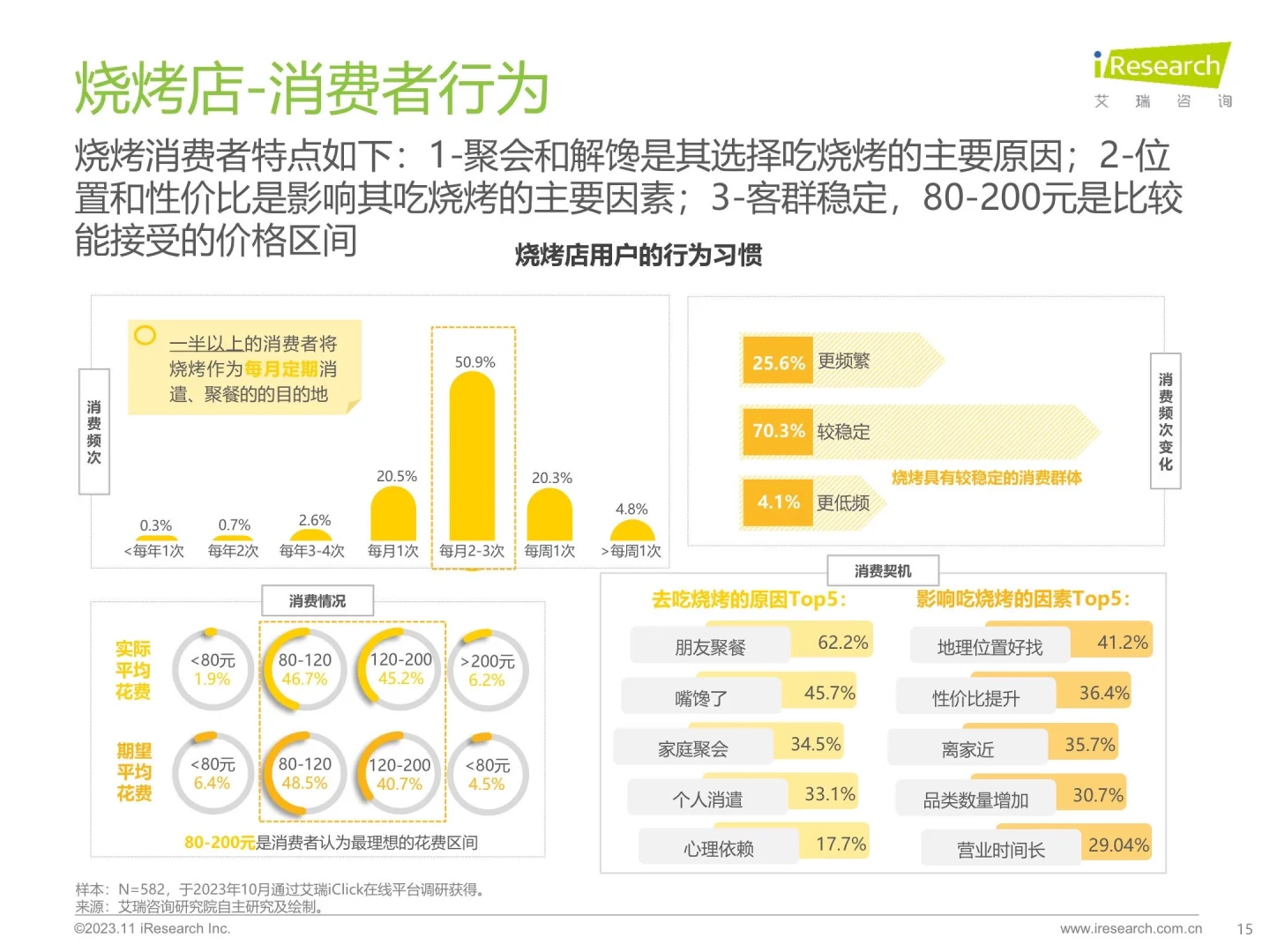 我在京东做战略之中国线下消费市场行研（一）