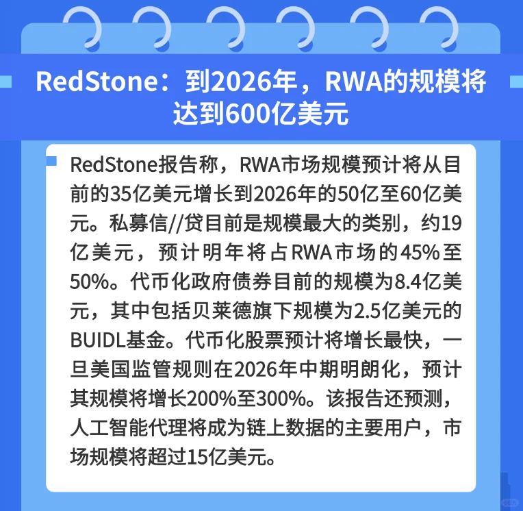 RWA12.01早报｜3分钟读懂全球RWA最新动态