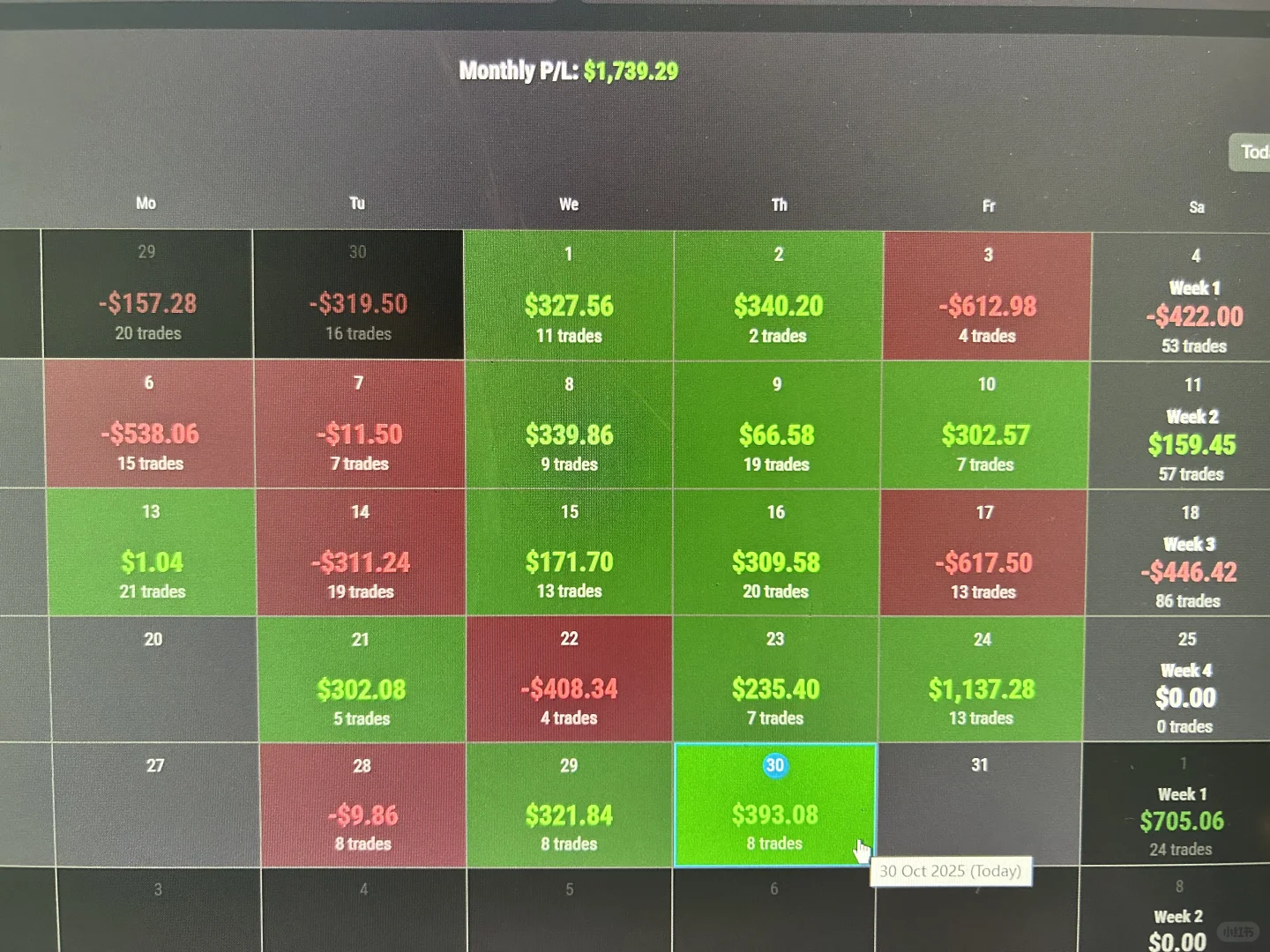 从copy trade到三个150k instant独立操作