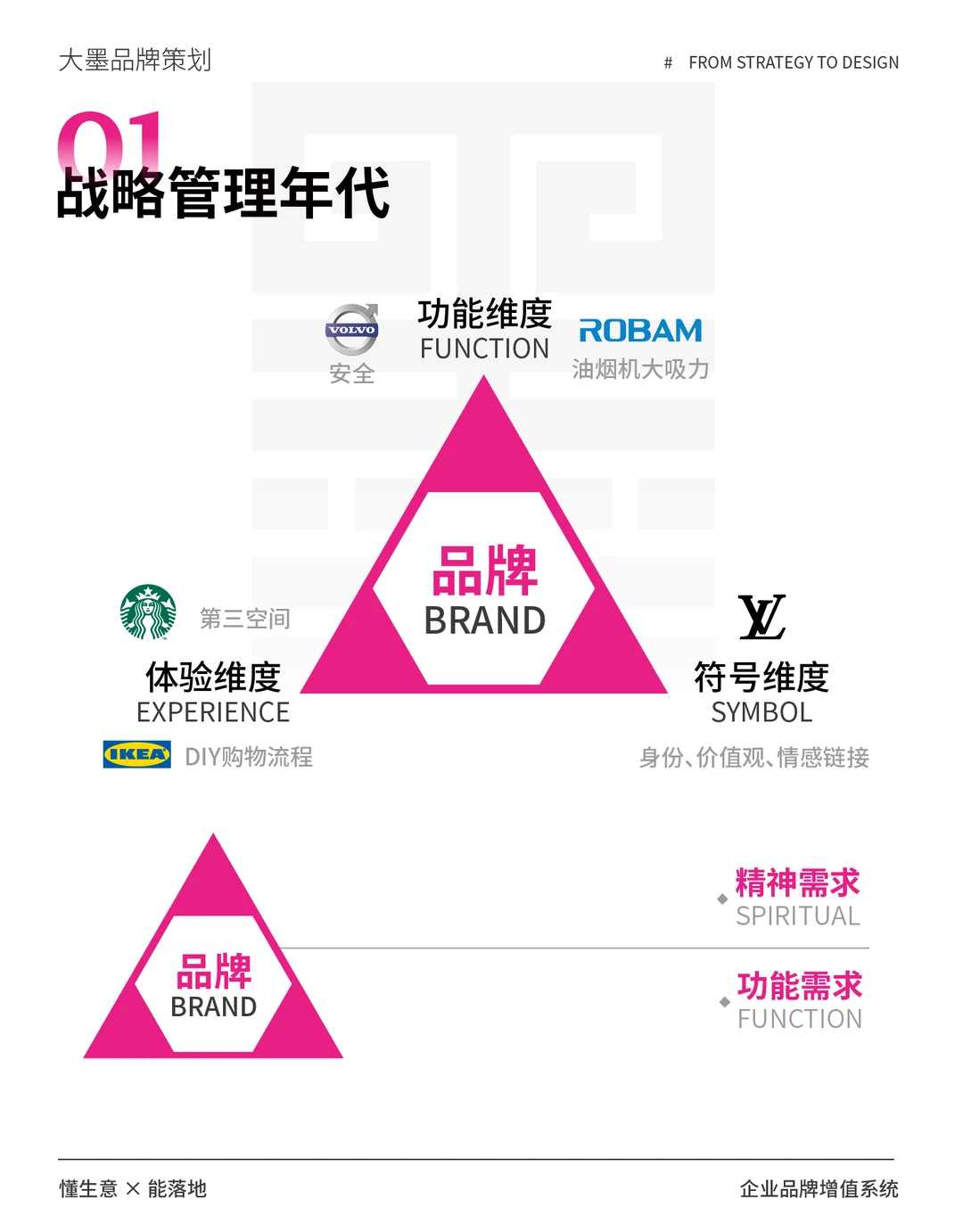 做品牌一定要懂品牌战略！?