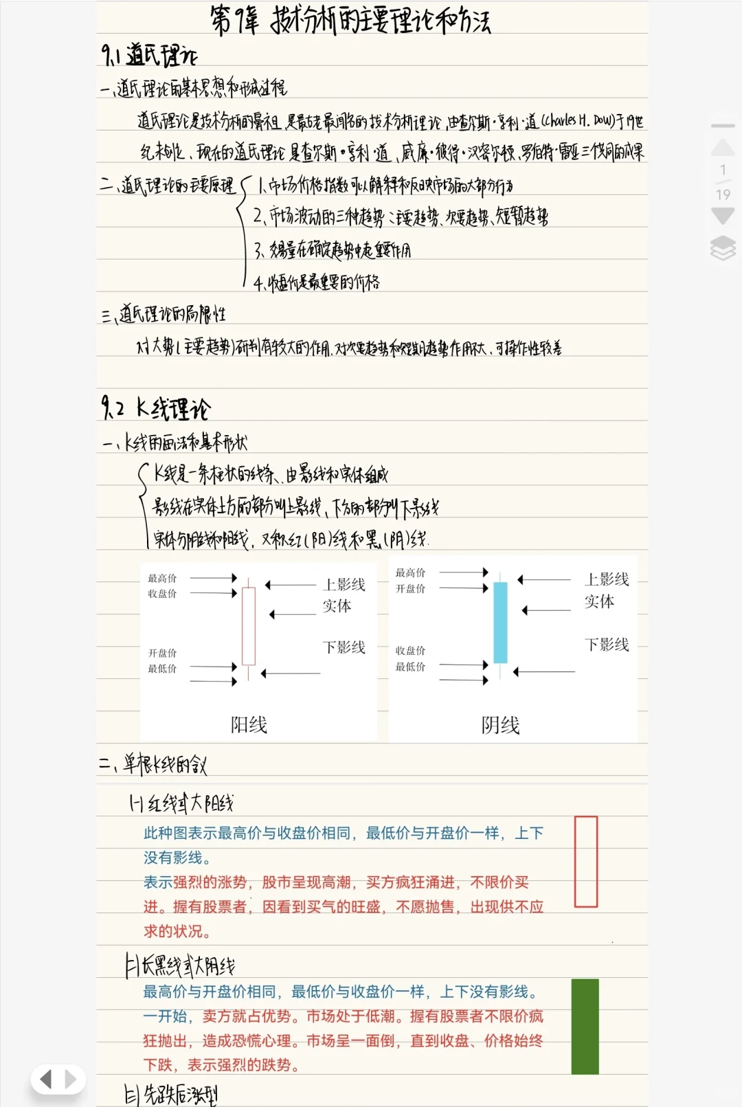 《证券投资学》第9章 技术分析