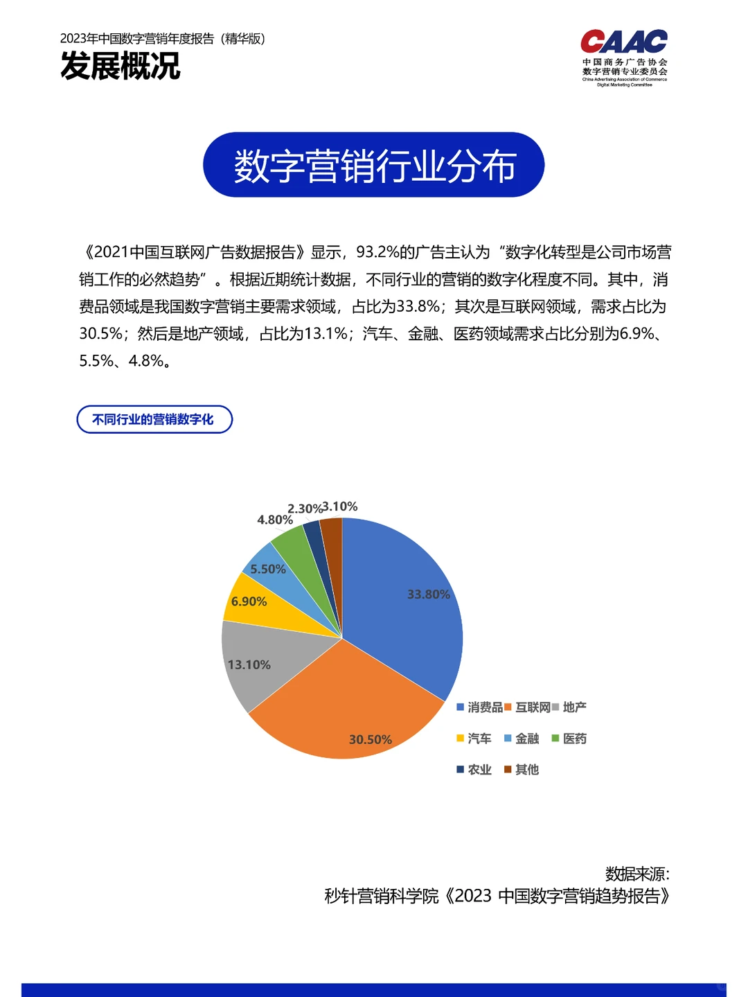研报下载 | 2023年中国数字营销年度报告