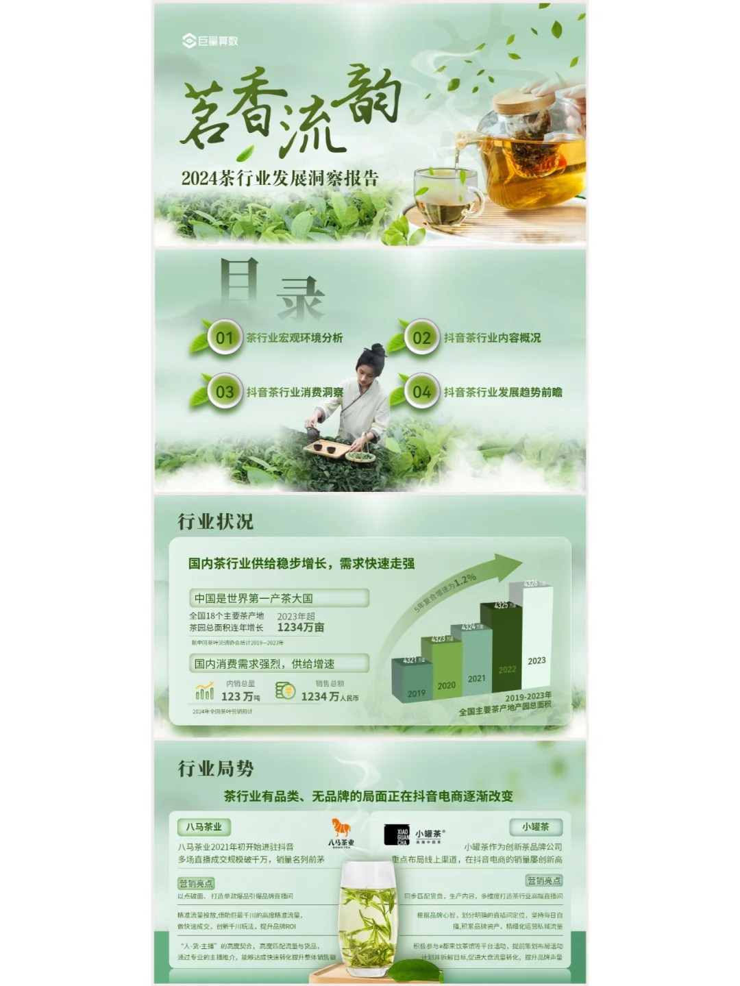 这份茶行业洞察报告ppt也太清新了吧！