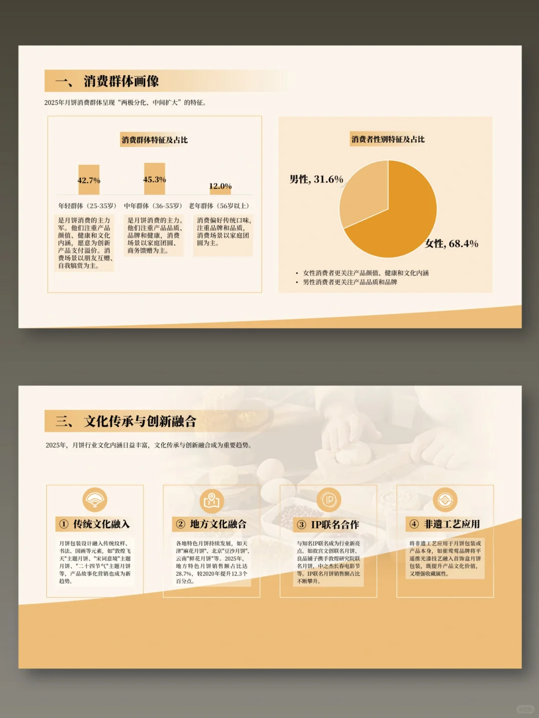 最新干货分享 | 简约风完整版PPT