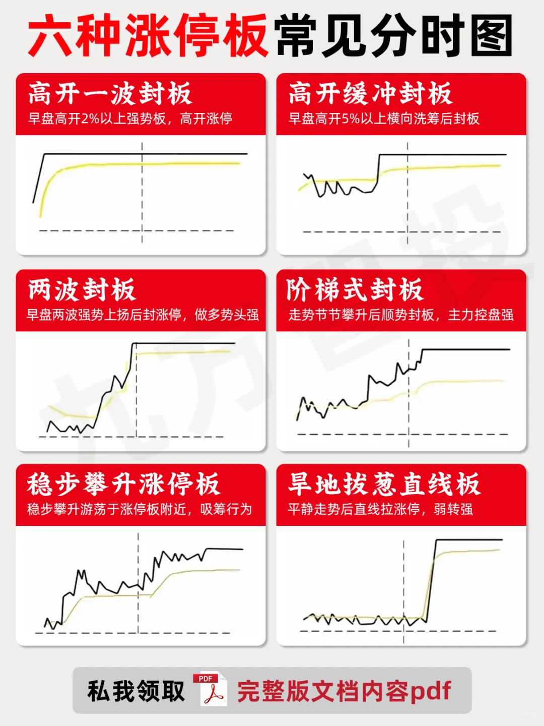 42种分时形太，炒股真的太有用了