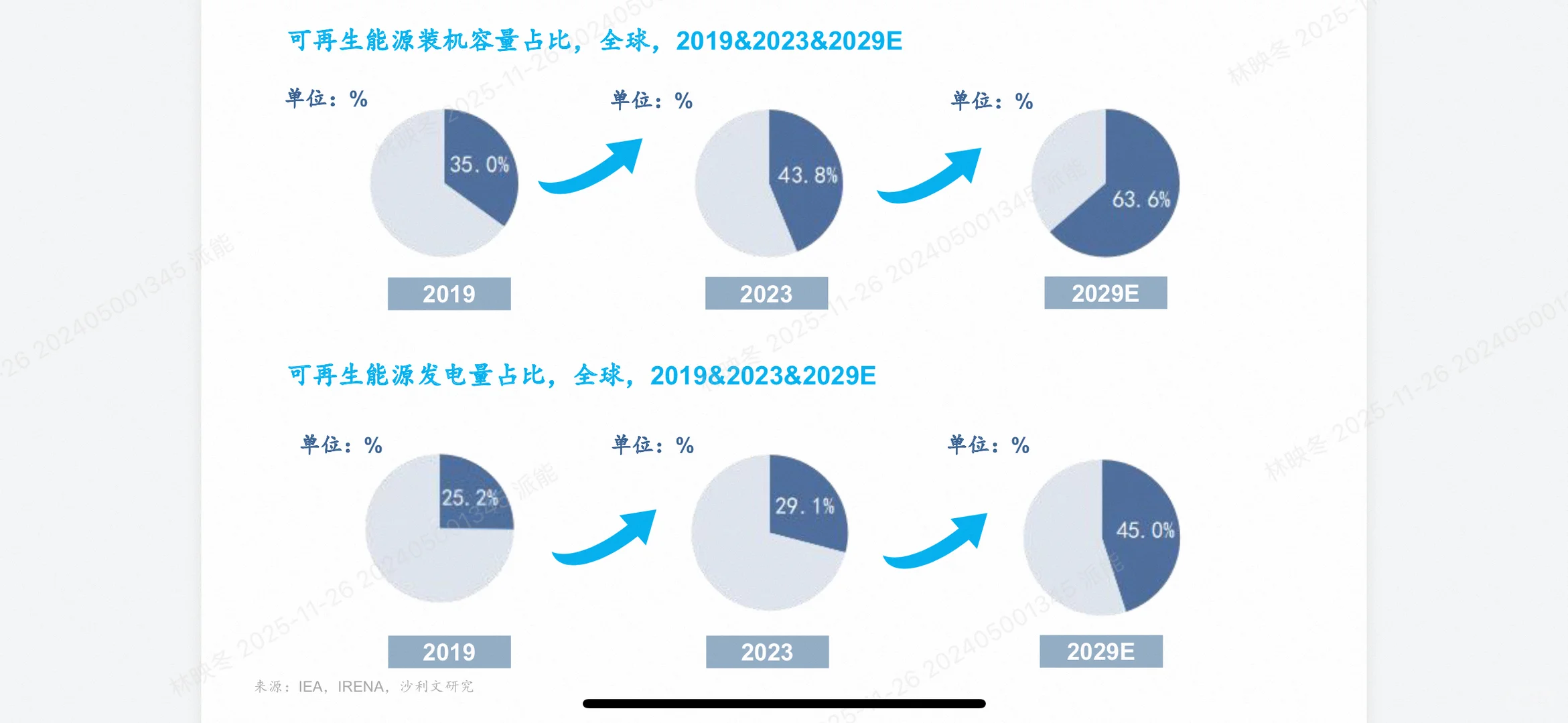2025全模块化储能行业白皮书深度解析