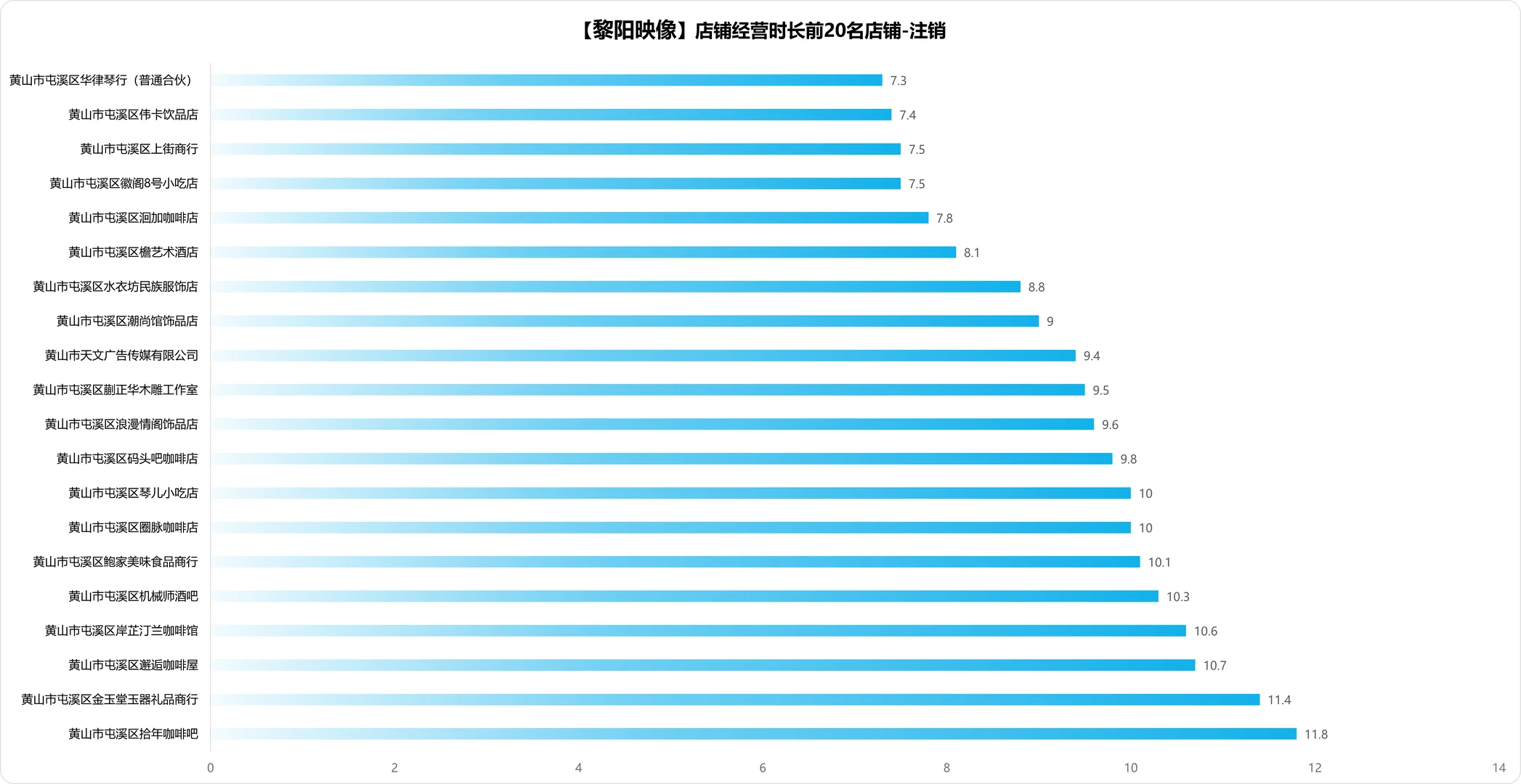 黄山黎阳映像6图解码:商业标杆的数据密码