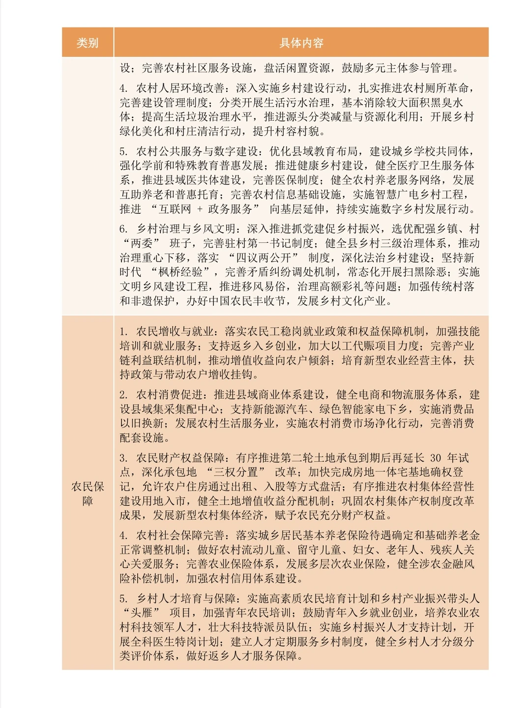 十五五规划中「三农」关键词｜附文件?