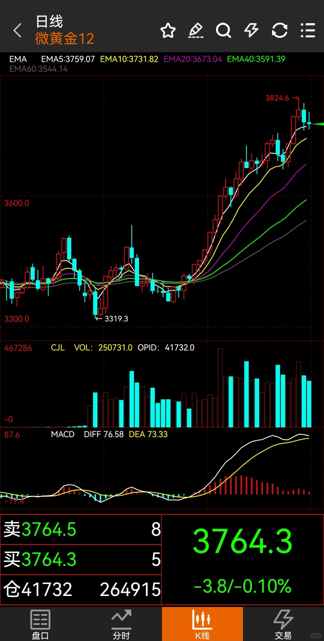 做期货怎么去发现趋势？