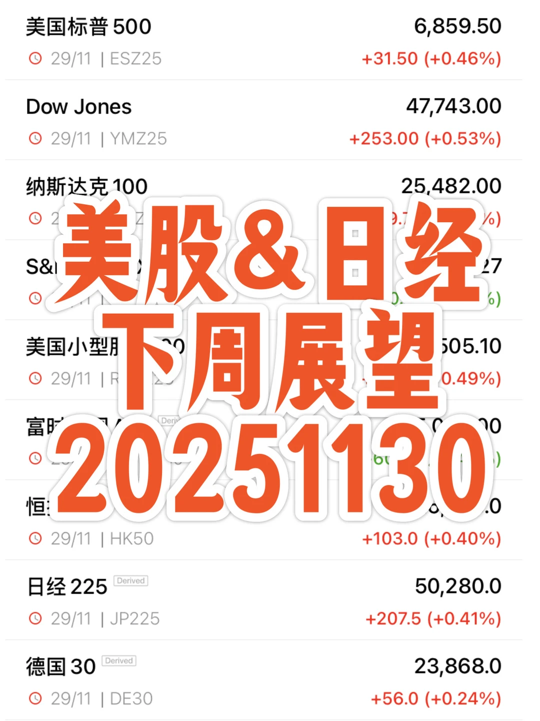 美股&日经观察--下周能否再创新高？