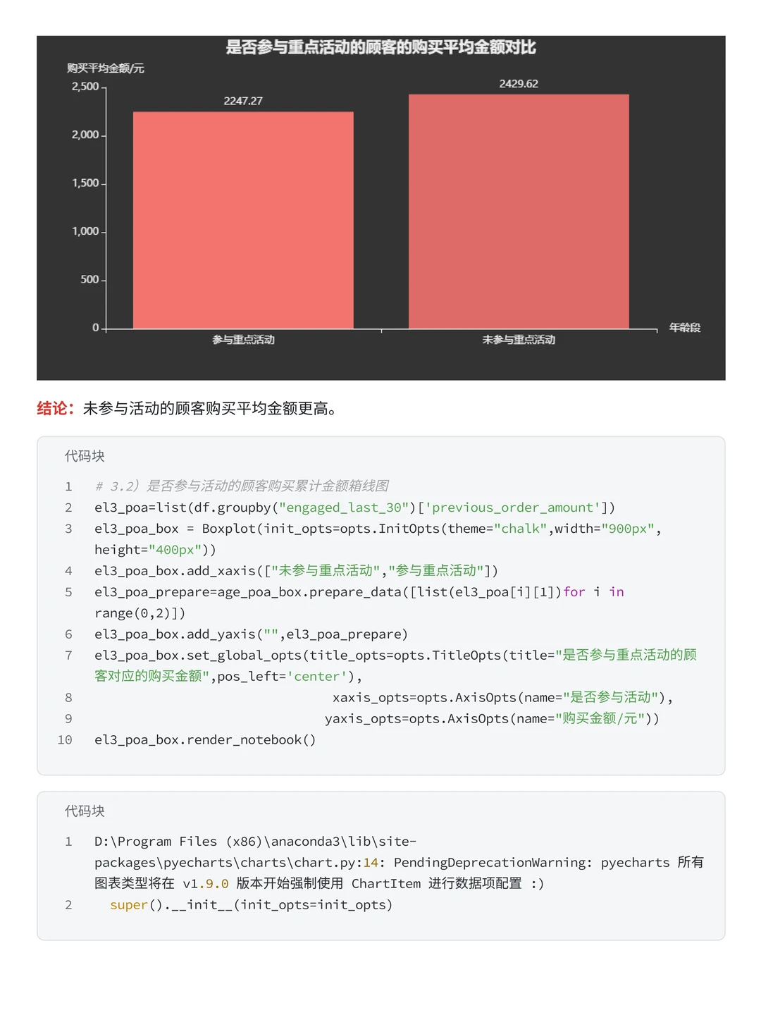 电商数据分析项目—小红书销售数据分析