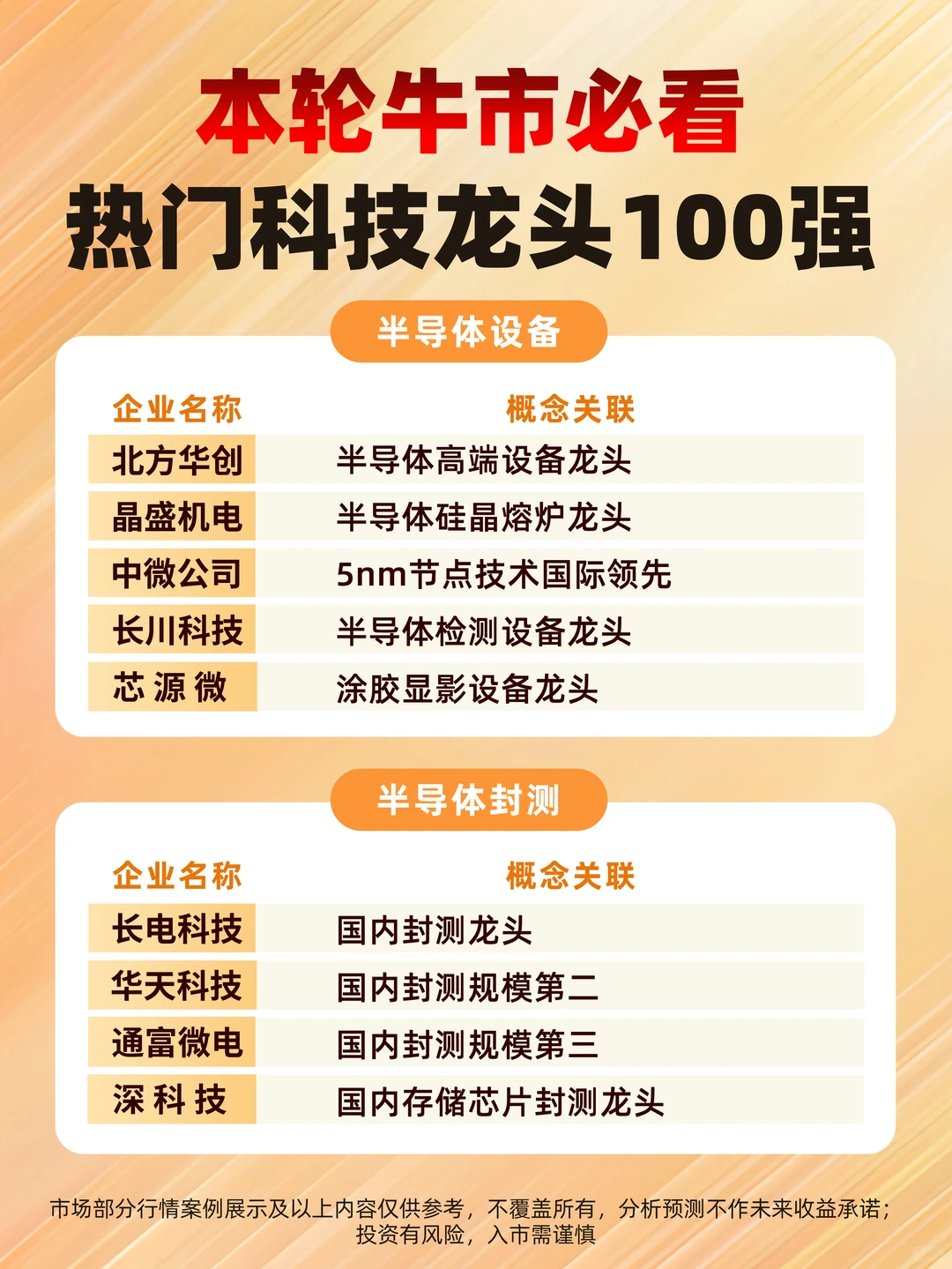 ?这100只科技真龙头，下一批十倍股摇篮