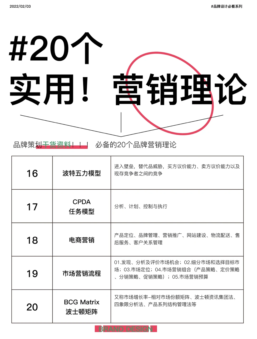 品牌必备20个品牌营销理论！干货资料