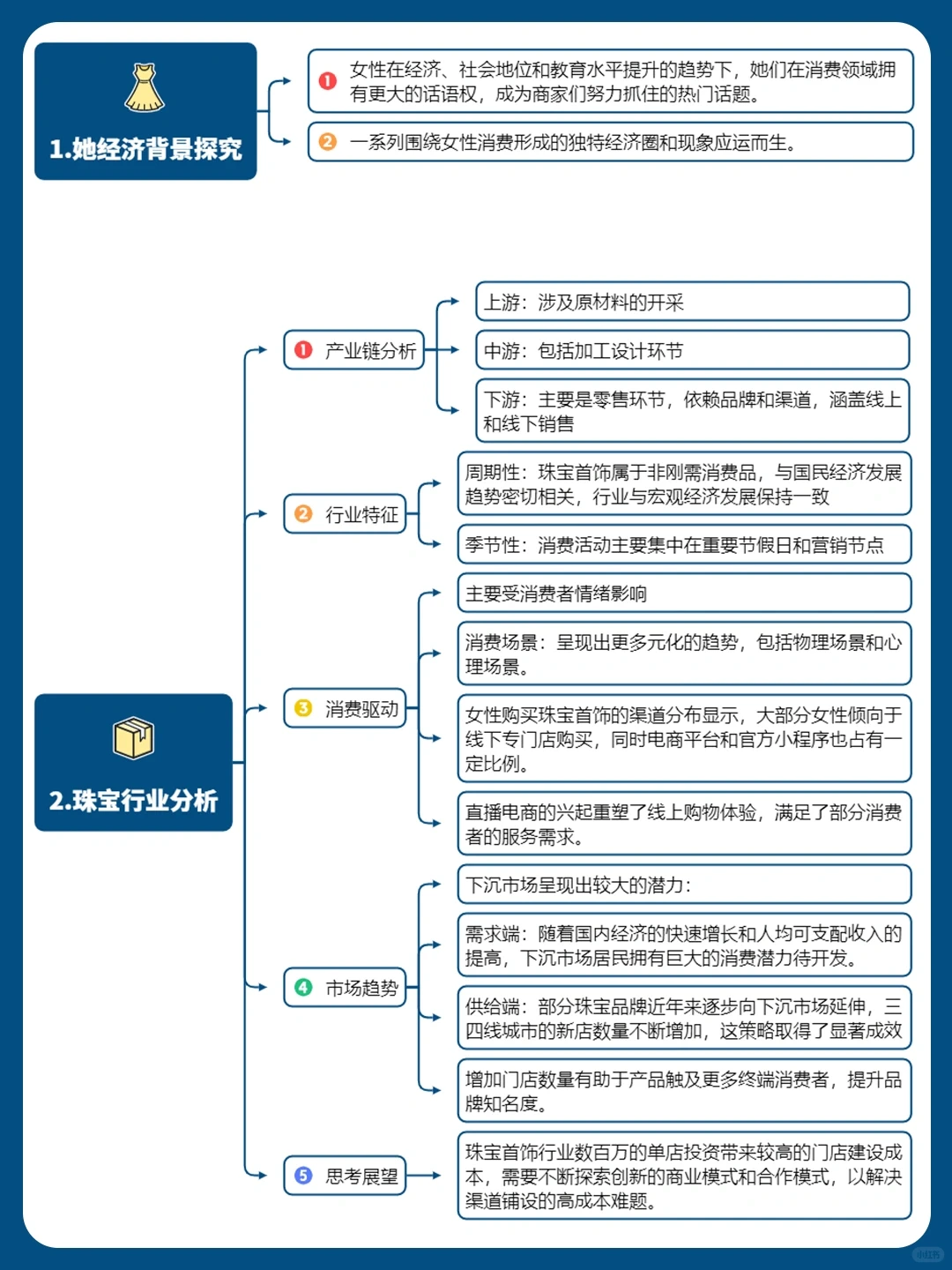 品牌策略洞察丨珠宝首饰行业营销案例分析?