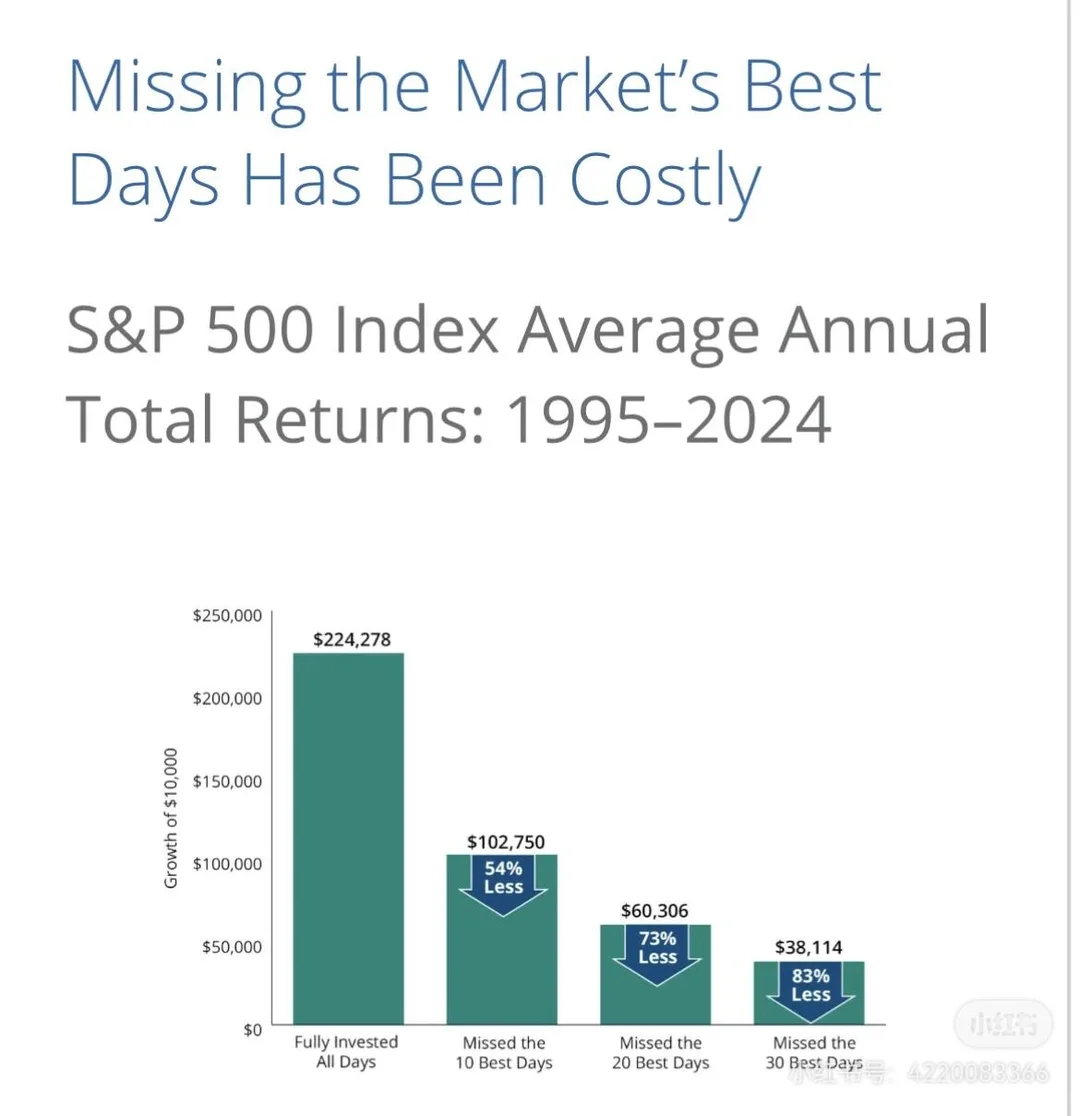 长期持有才是投资王道