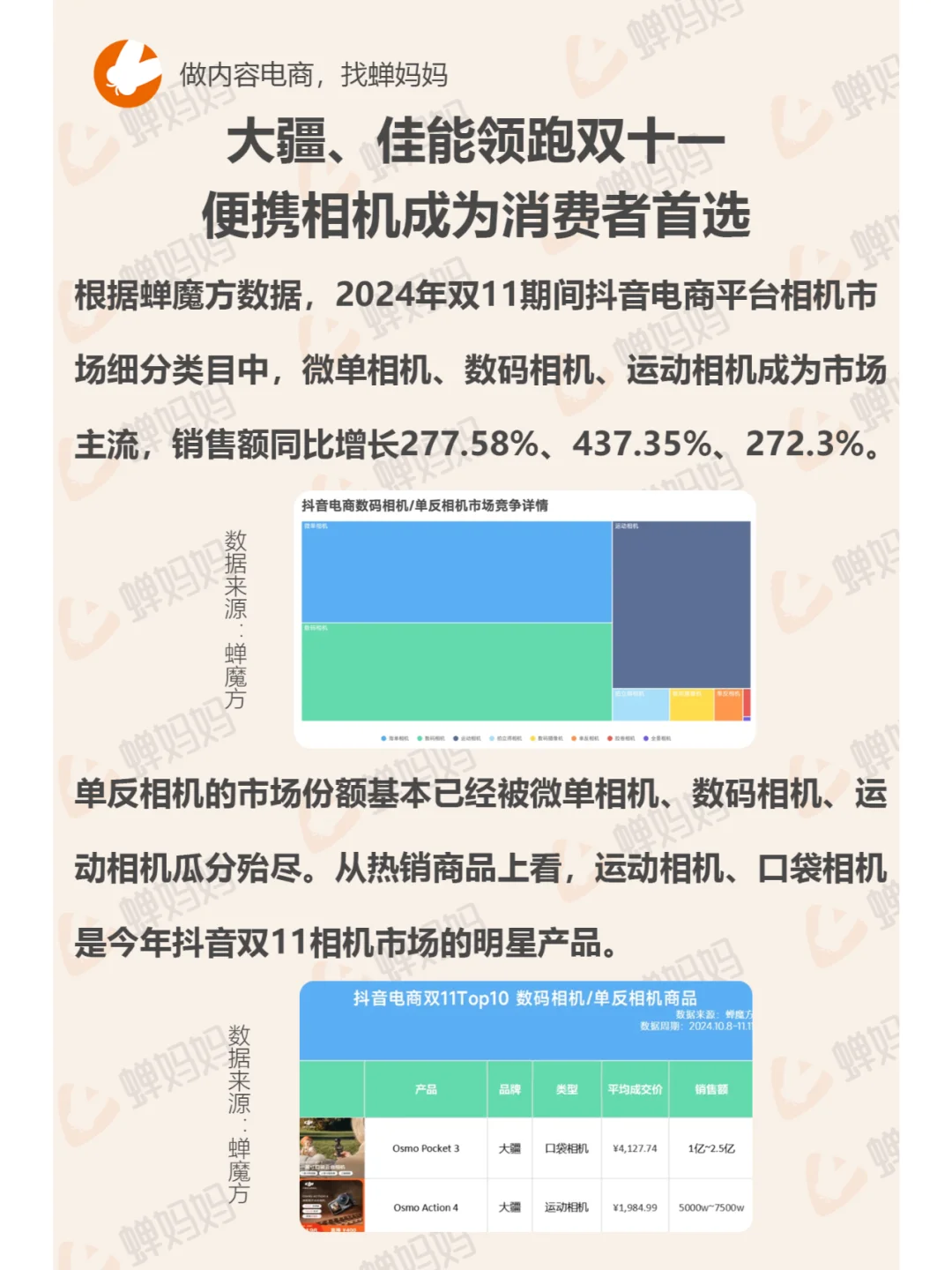 相机市场萎靡❓明明又被年轻人盘活了!