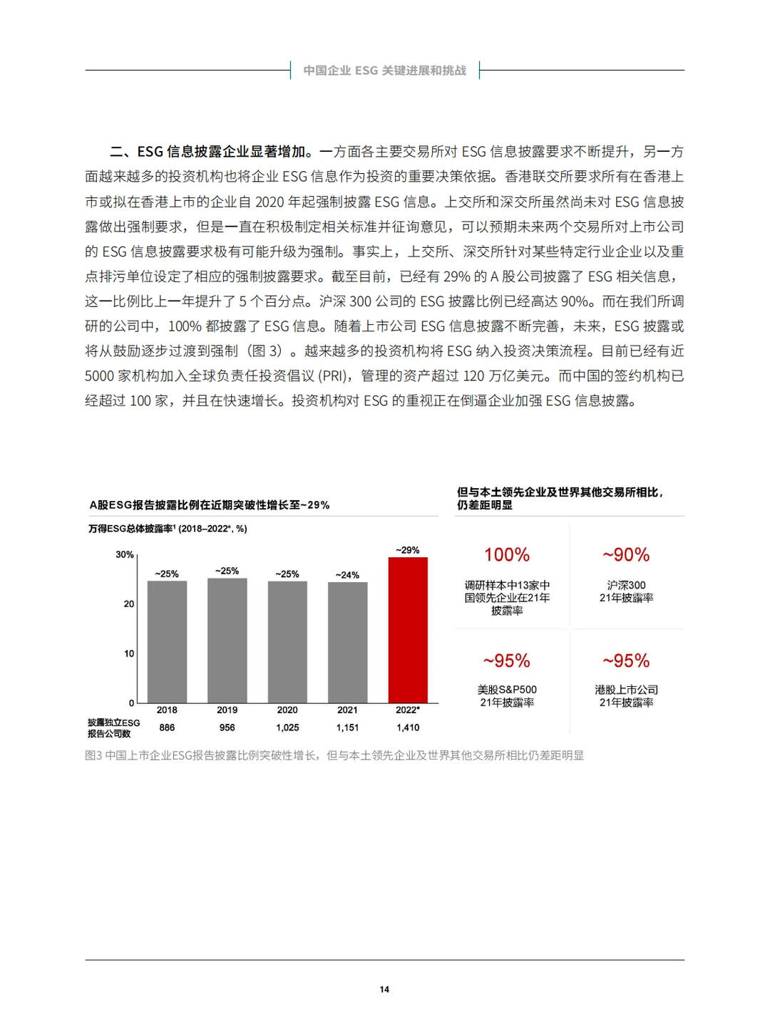 中国企业ESG战略与实践白皮书