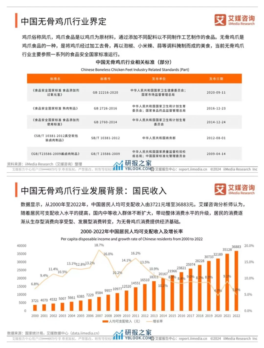 单篇研报分享| 中国无骨鸡爪行业研究报告