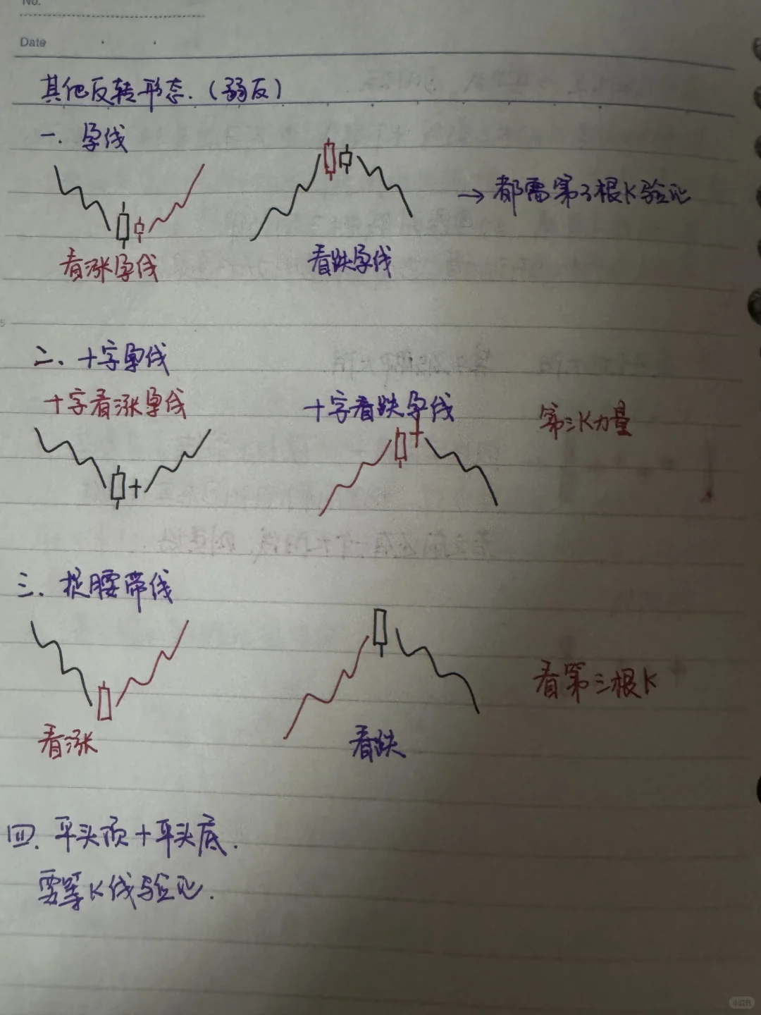 K线笔记（下）