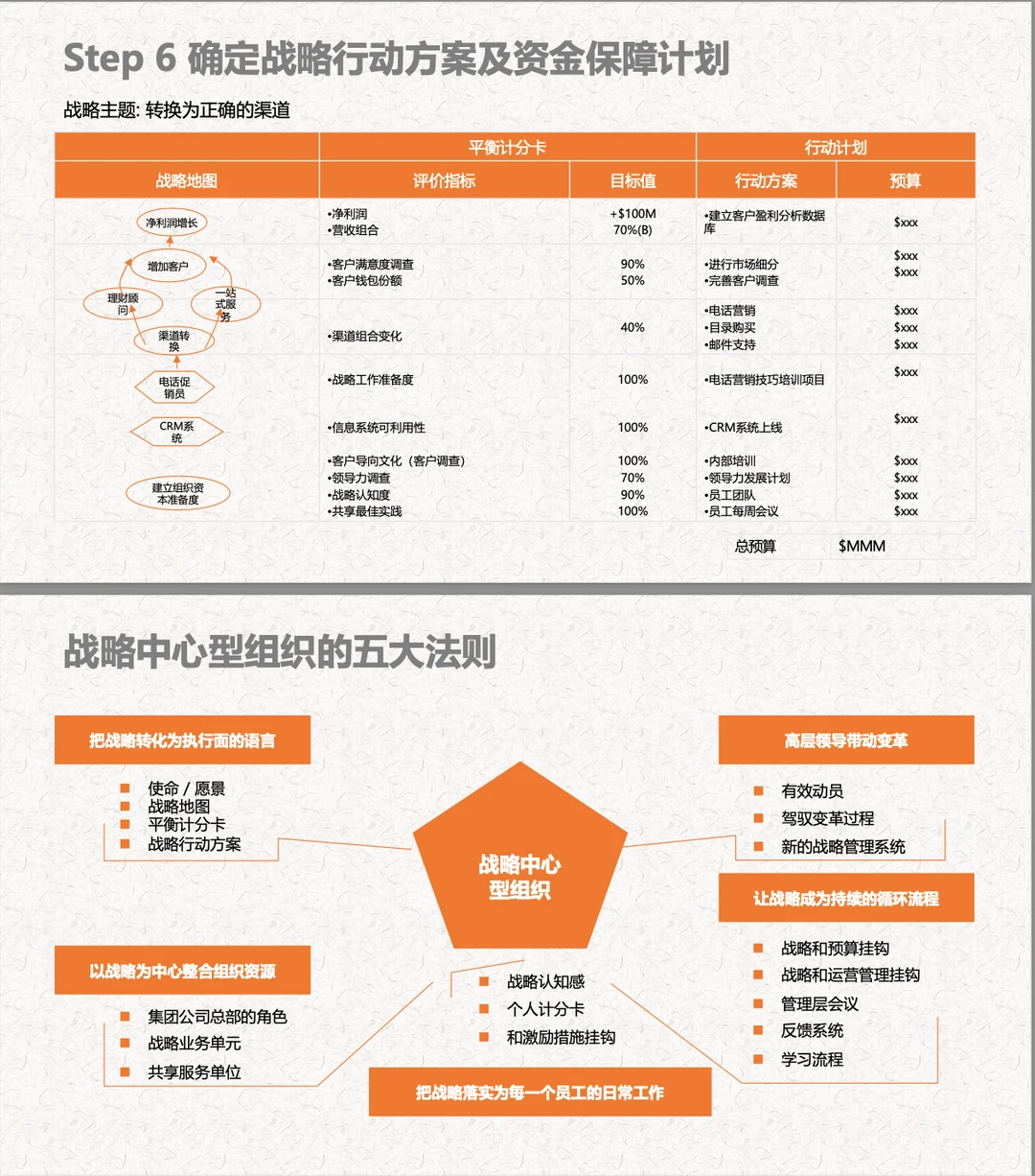 【绩效】战略地图绘制方法及工具
