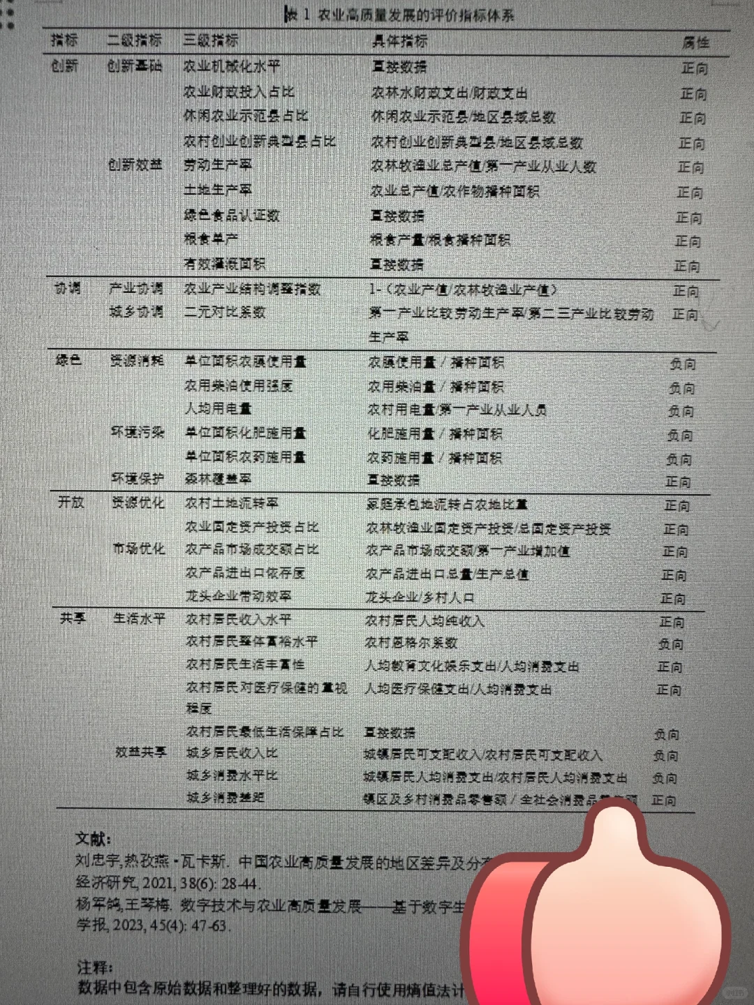 农业高质量发展