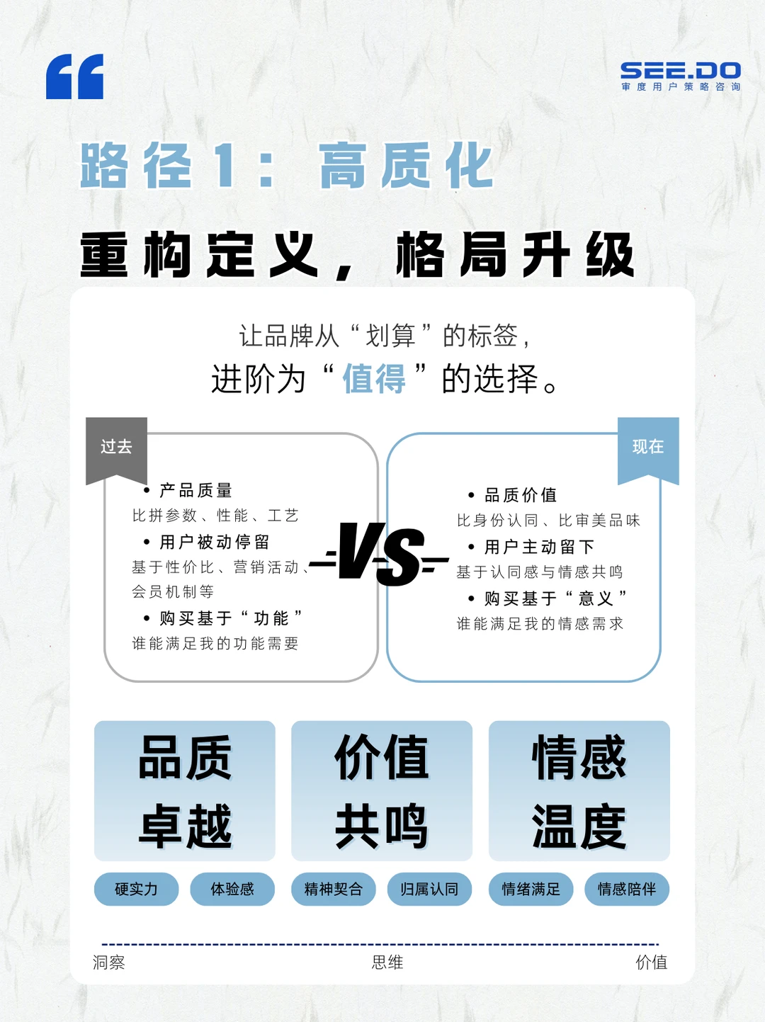 产品与商业洞察Vol.6｜经济下行期产品突围