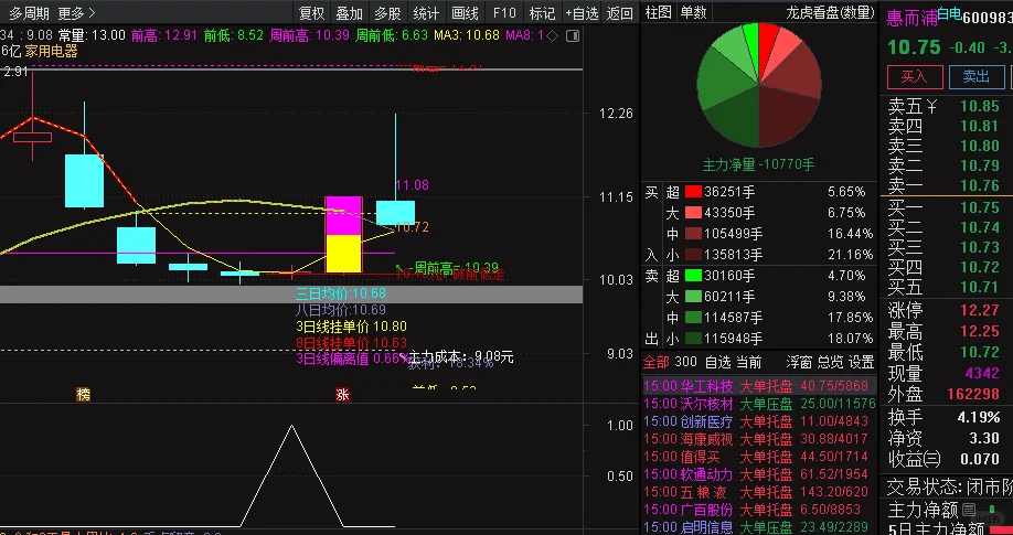 胜率超高的通达信选股指标