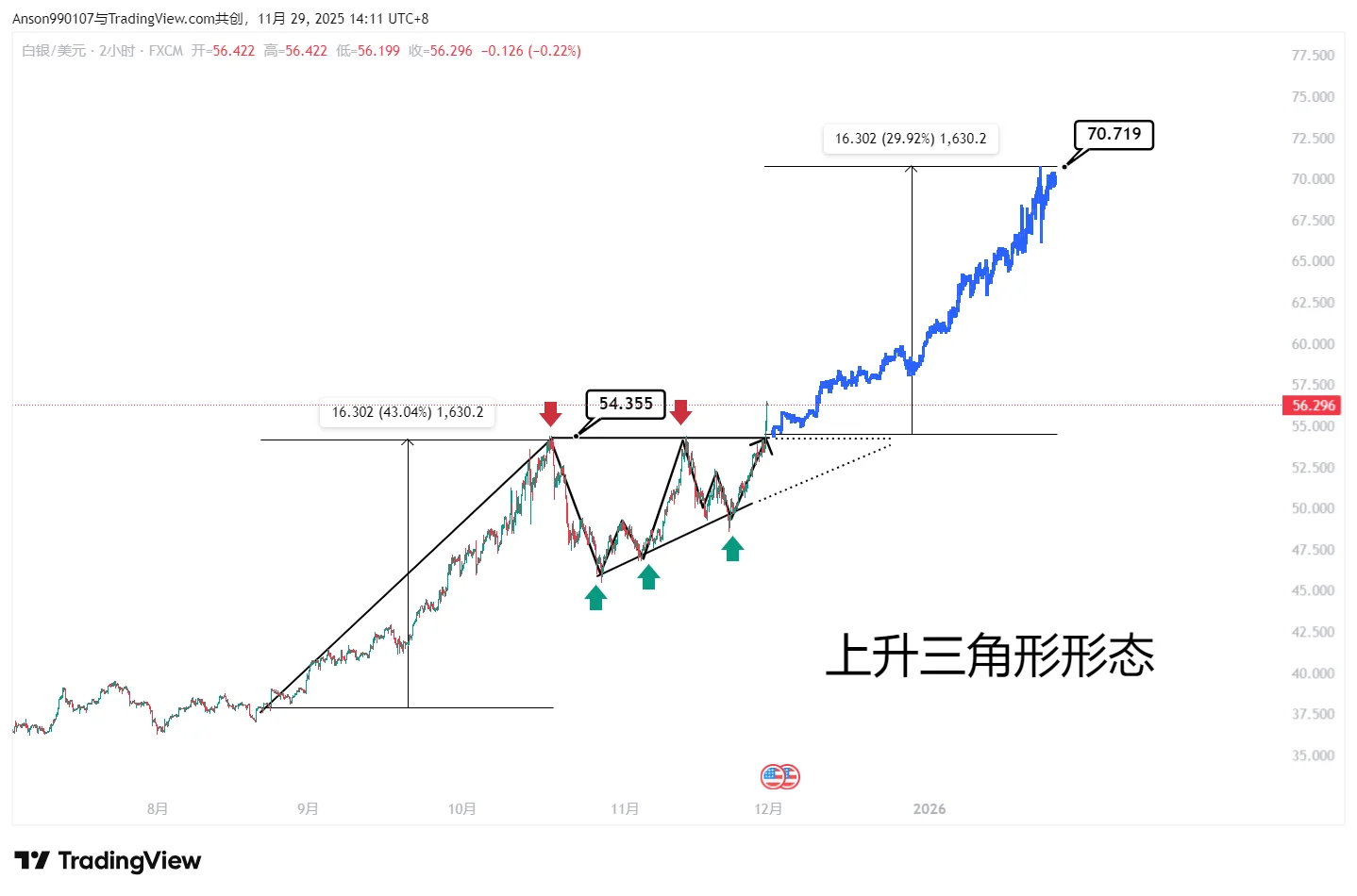 黄金白银12月展望--技术分析报告