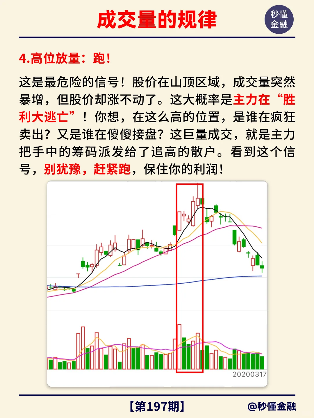 秒懂金融小知识第197期：成交量