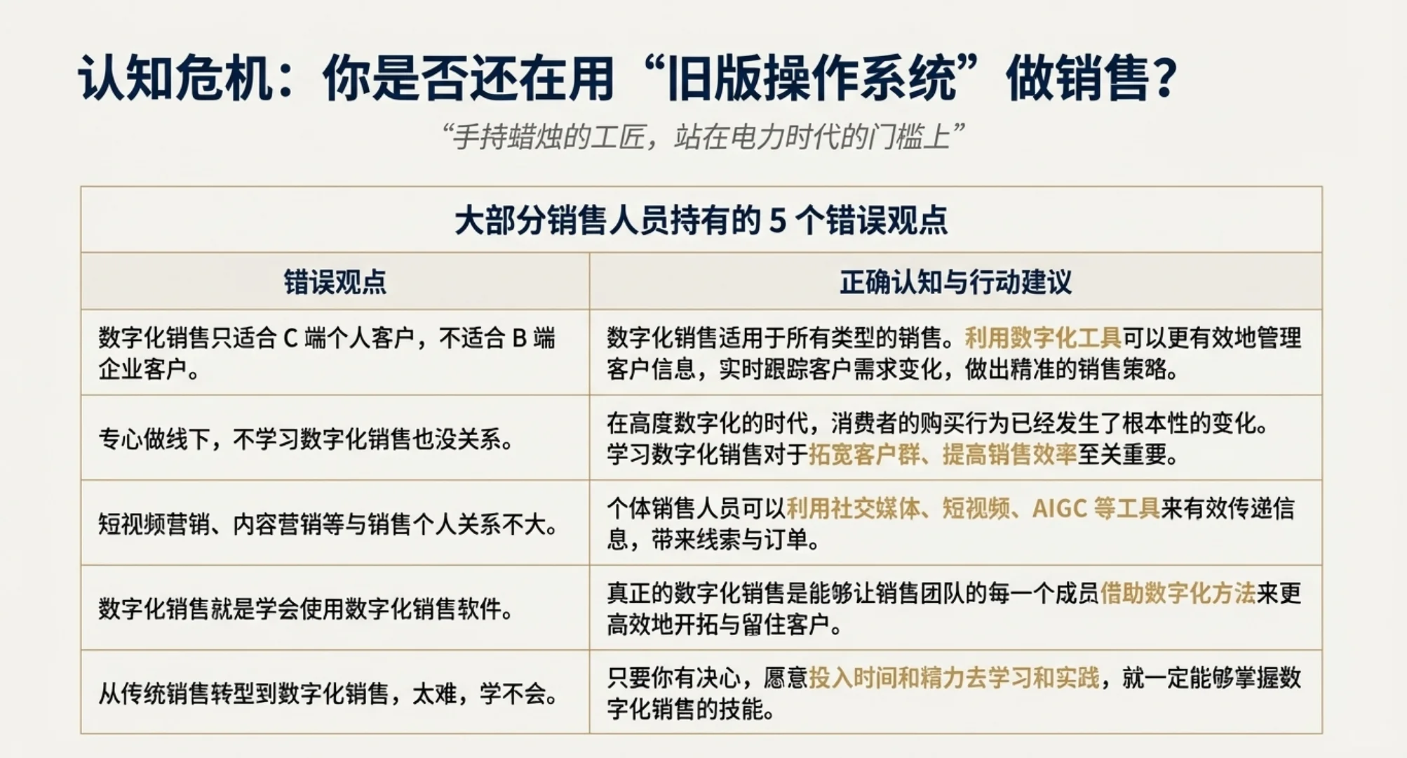 大客户营销TOB销售AI销售技巧培训讲师老师